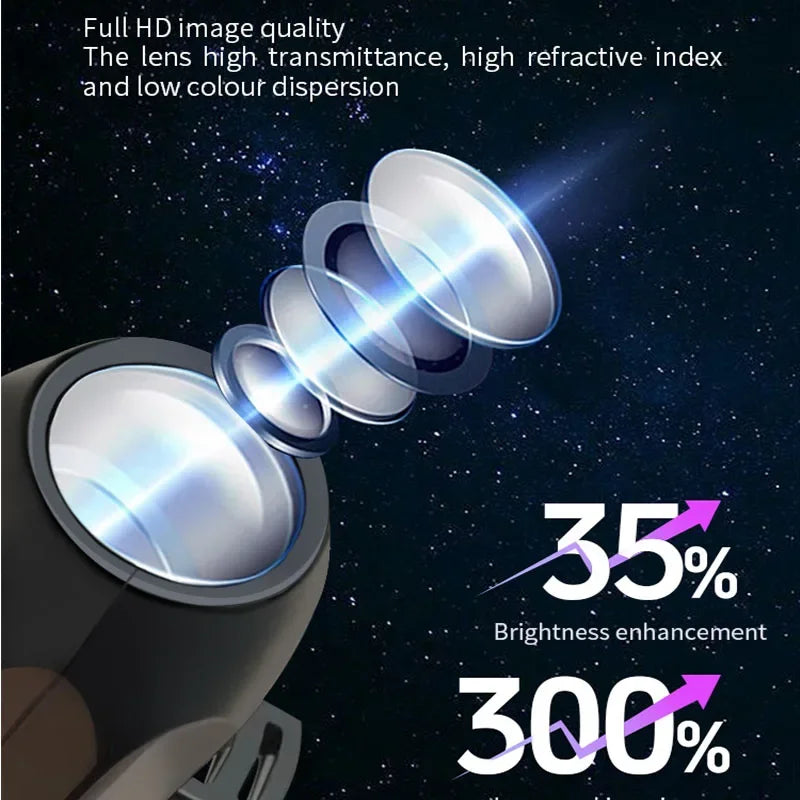 Halloween Projector Light USB 3-Mode Rotating LED Skull Lamp